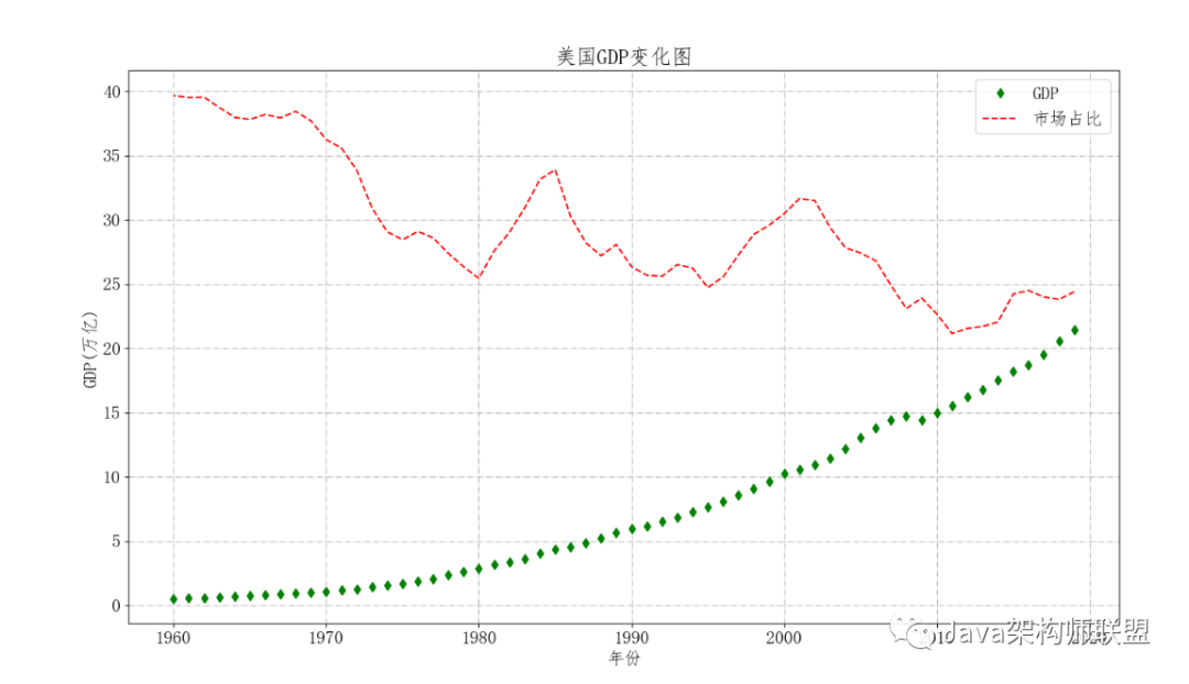 gdp是啥格式的_CAD版本如何改为GDP格式(3)