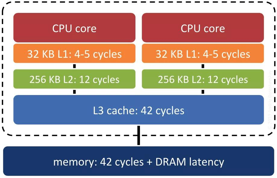 万字长文：Redis 多线程网络模型全面揭秘