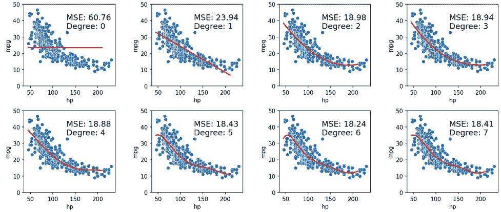 degree_comparison