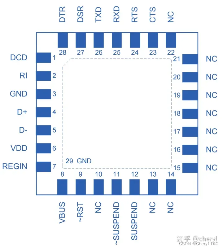 DPU02— USB 转 UART 桥接芯片