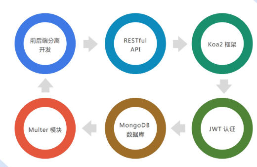 React项目总结：上一步的终点，下一步的起点