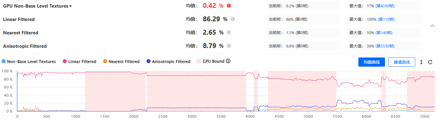 自定义面板，高效的游戏性能分析利器