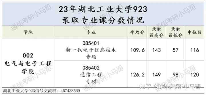 慎选这所！第一名414分被刷！
