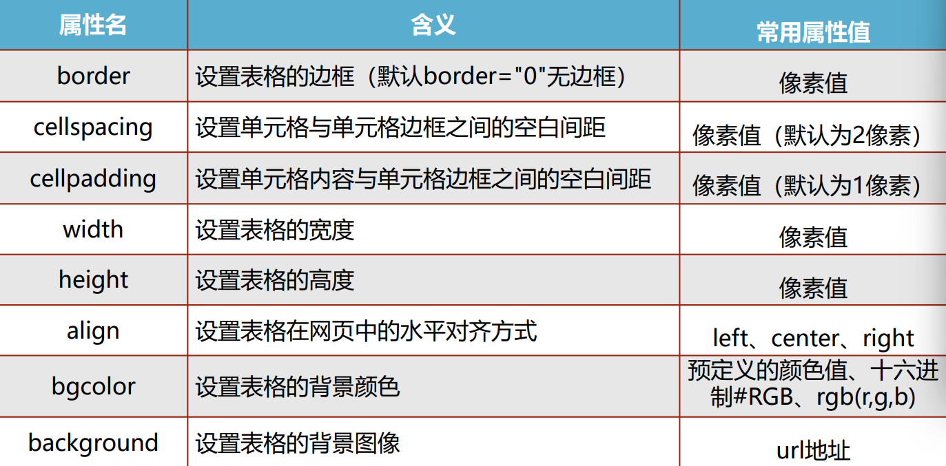 WEB前端02-HTML5基础(02)