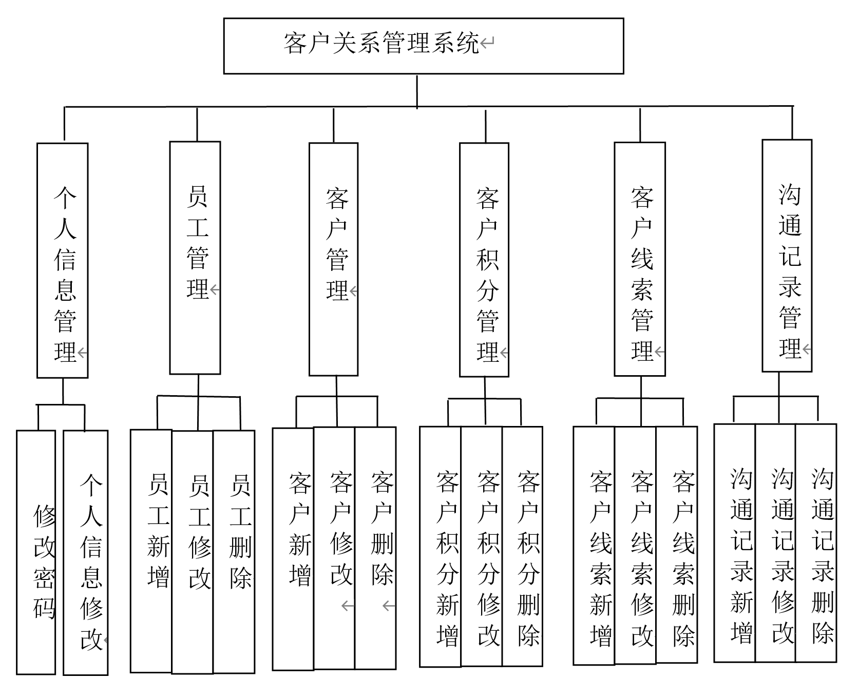 crm 如何用js得到对象  第1张