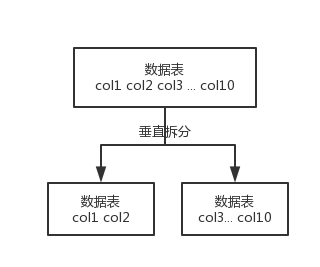 这个疯子整理的十万字Java面试题汇总，终于拿下40W offer！（JDK源码+微服务合集+并发编程+性能优化合集+分布式中间件合集）