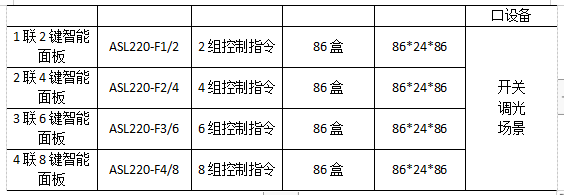 智能照明控制系统在民用照明节能中的应用