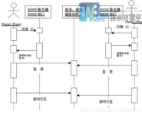 [源码和文档分享]基于VC++的四国军棋局域网联网游戏的设计与实现