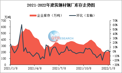 钢销，到2027年复合年增长率为2.7%