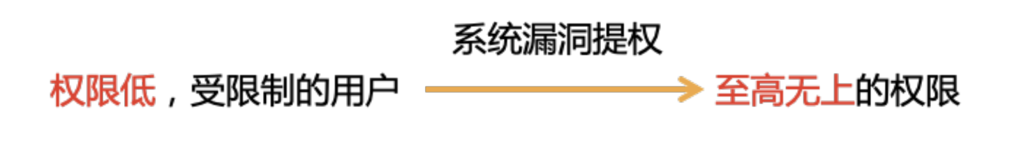 详谈利用系统漏洞及mysql提权