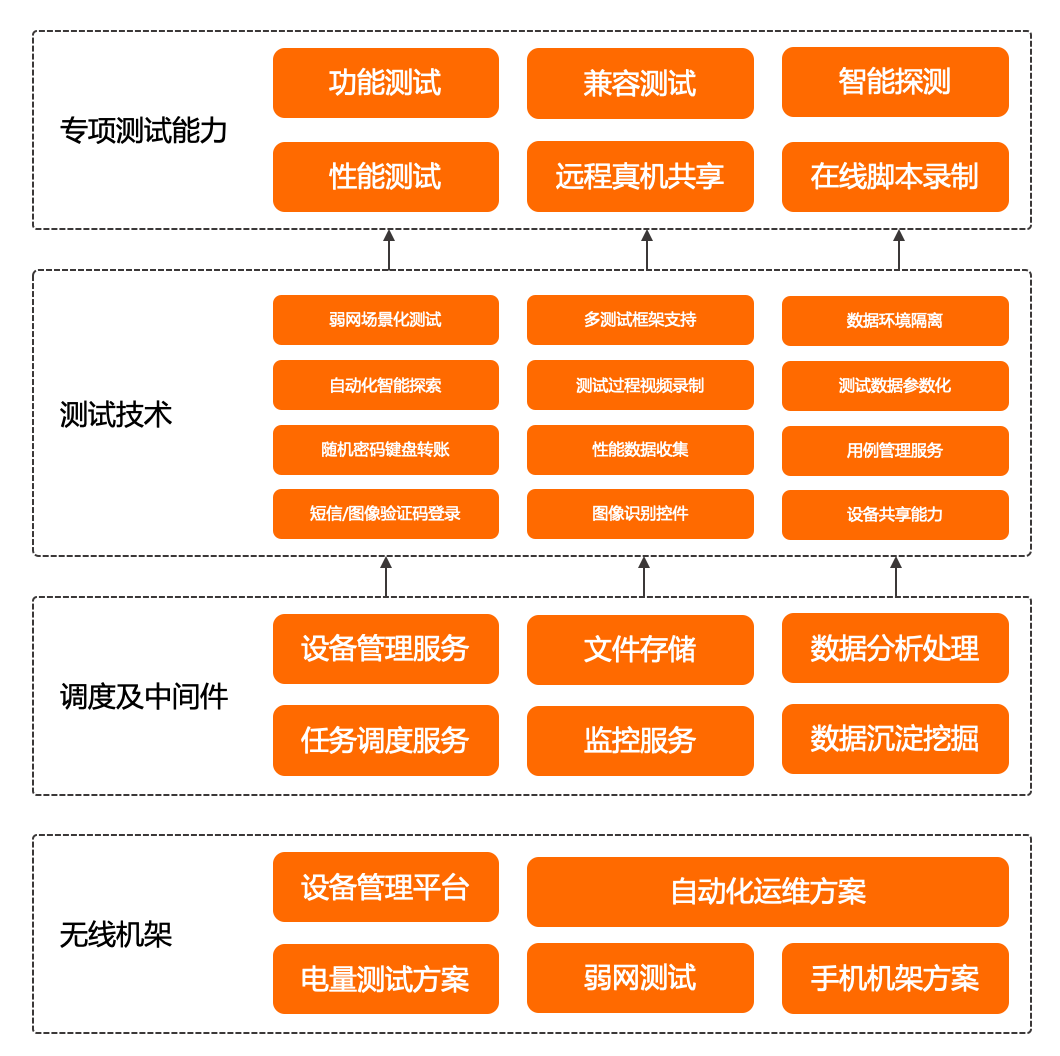 产品架构1648