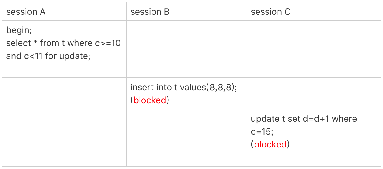 《MySql学习》 MySQL的 加锁规则