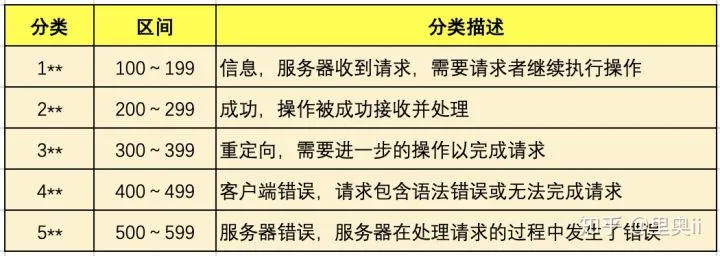 不服不行，这才是后端API接口应该有的样子！_状态码_02