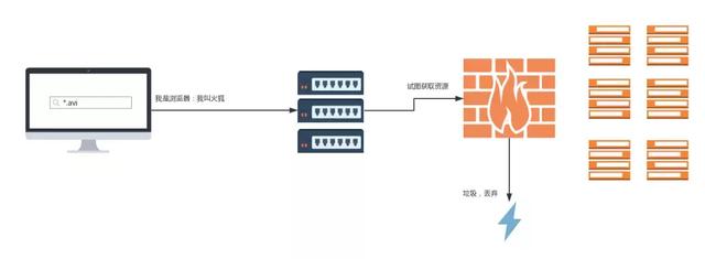 只会爬虫不会反爬虫？详解用User-Agent进行反爬虫的原理和绕过