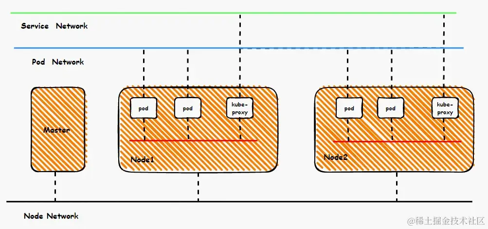 全景剖析阿里云容器网络数据链路（七）：Terway DataPath V2（Terway≥1.8.0）