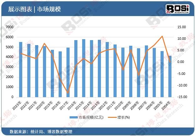 技术突破引领产业升级,中国磷化工市场蓬勃发展