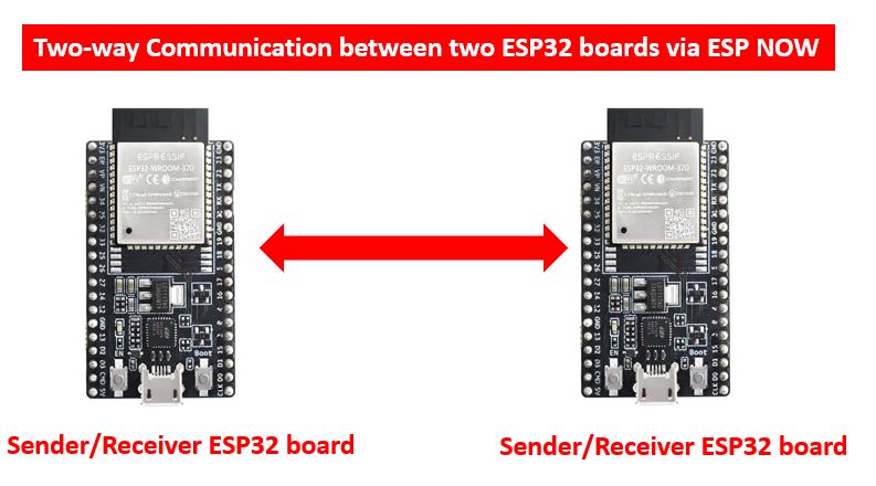 ESP NOW 双向通信配置1