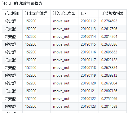 人口迁徙样本数据5.png