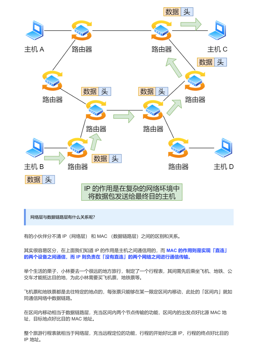 震撼！华为工程师又出神作，这份操作系统与网络，助你横扫BAT