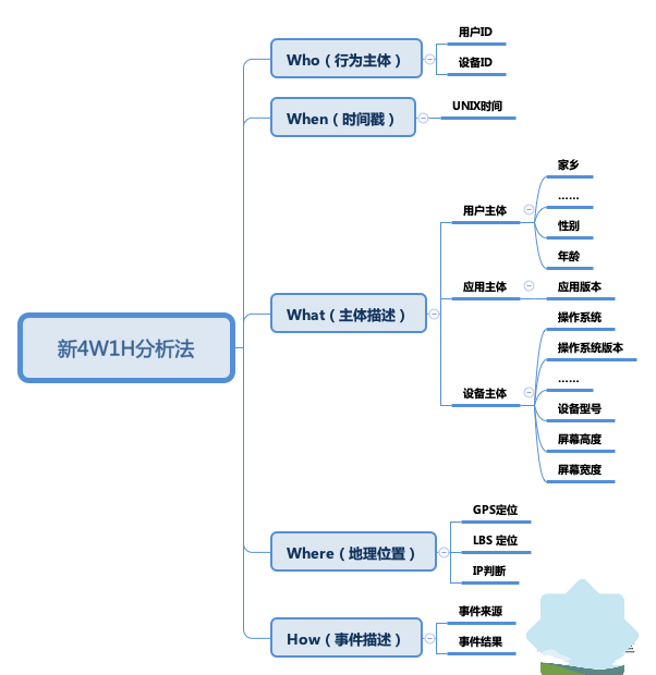 88ac65f25c09f8222374867e3f456318.png