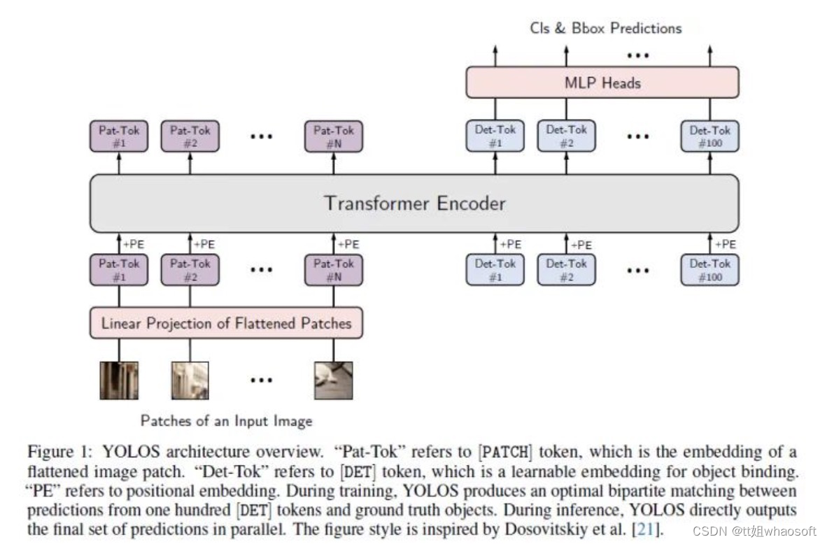 Transformer13~目标检测算法汇总_目标检测_30