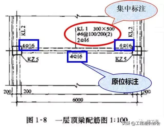 若矩形截面梁的高度和宽度_梁钢筋平法识图入门基础,一看就明白!