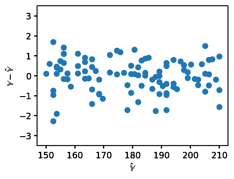 residual_plot