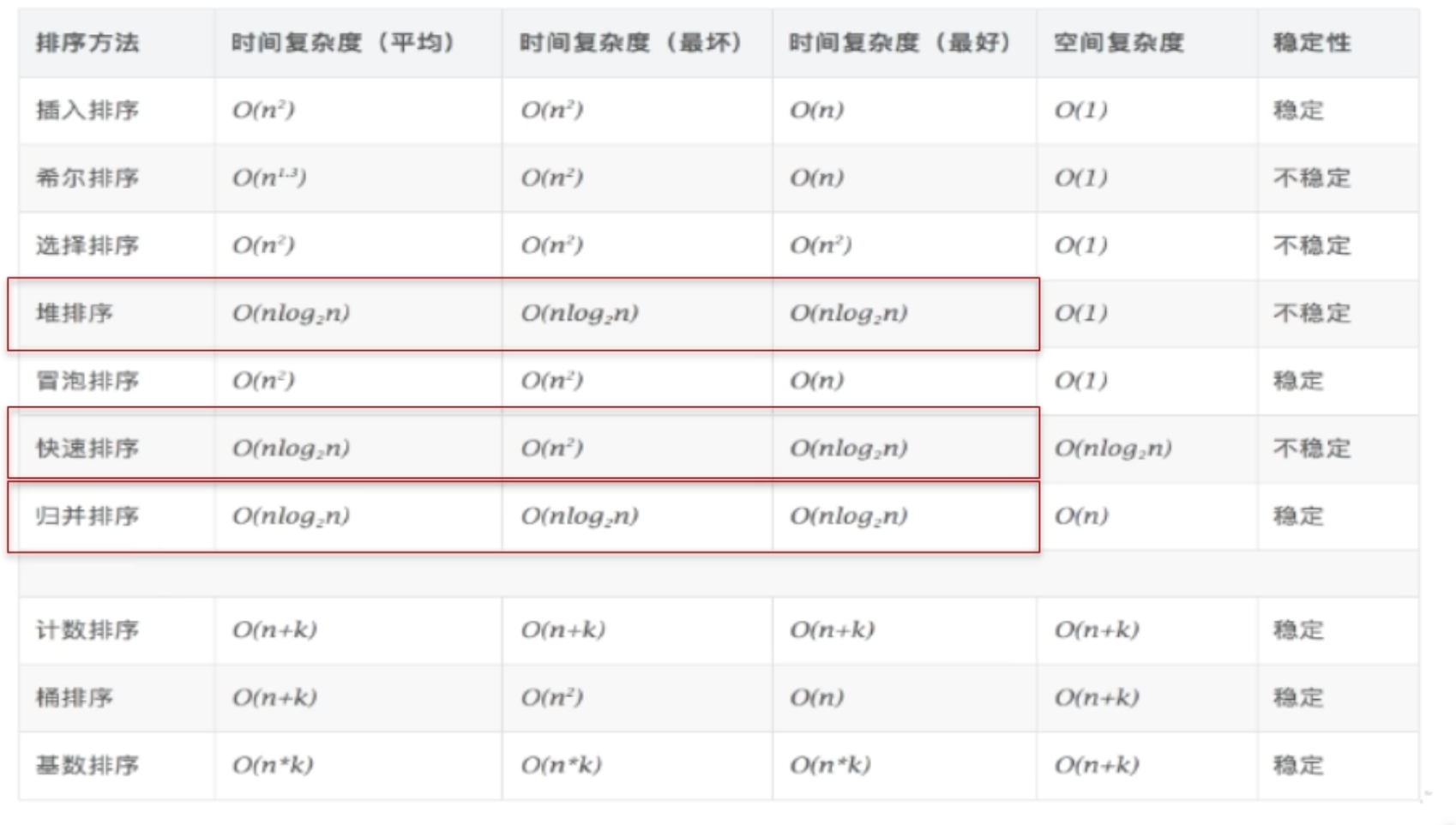 Java基础之数组的定义与使用详解