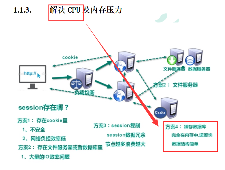 Redis 知识点整理（一）