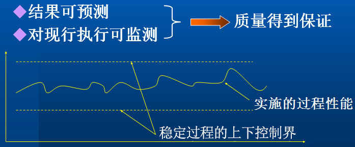 项目质量管理：成熟稳定的软件过程