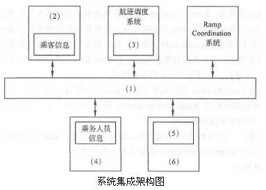 【系统架构师】-案例篇（五）企业应用系统集成与ESB