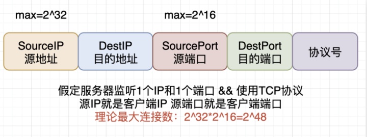 面试官最常用小心思：说说你的项目并发量多大？负载均衡怎么做？