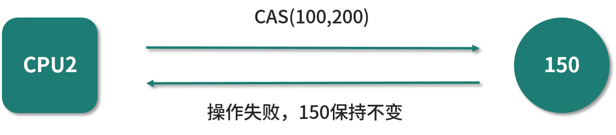 cas-2