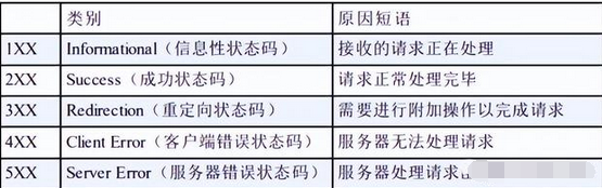 42道计算机网络面试高频题+答案，面试官喜欢的答案都在这里