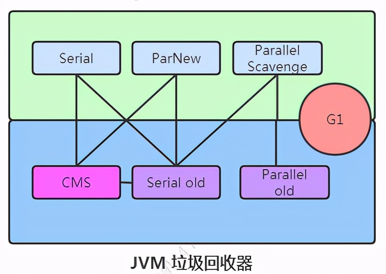 大吉大利：空投十个JVM核心知识点，速度捡包