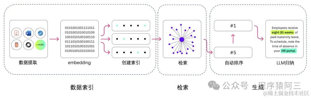 应用篇| 深入浅出LLM应用之RAG