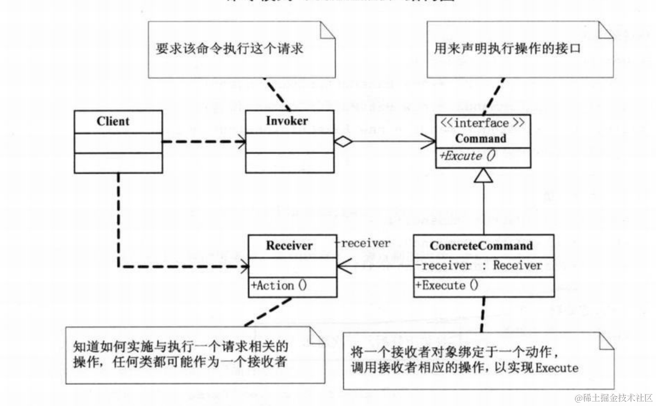 【搞懂设计模式】命令模式:从遥控器到编程的妙用！