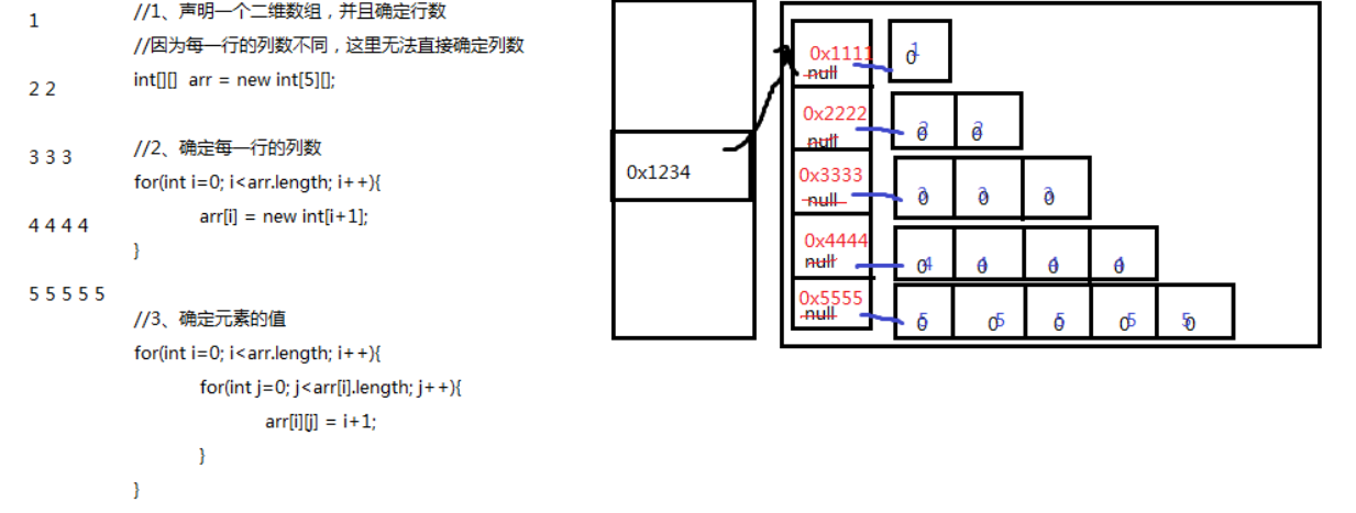 JAVA SE复习（第5章 面向对象（上））