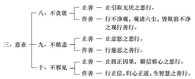 第27集《佛法修学概要》