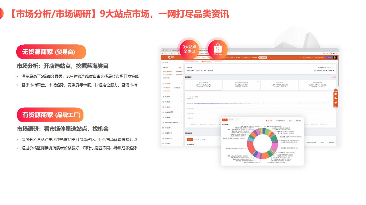 虾皮之家数据分析插件：知虾数据分析工具提升销量的利器