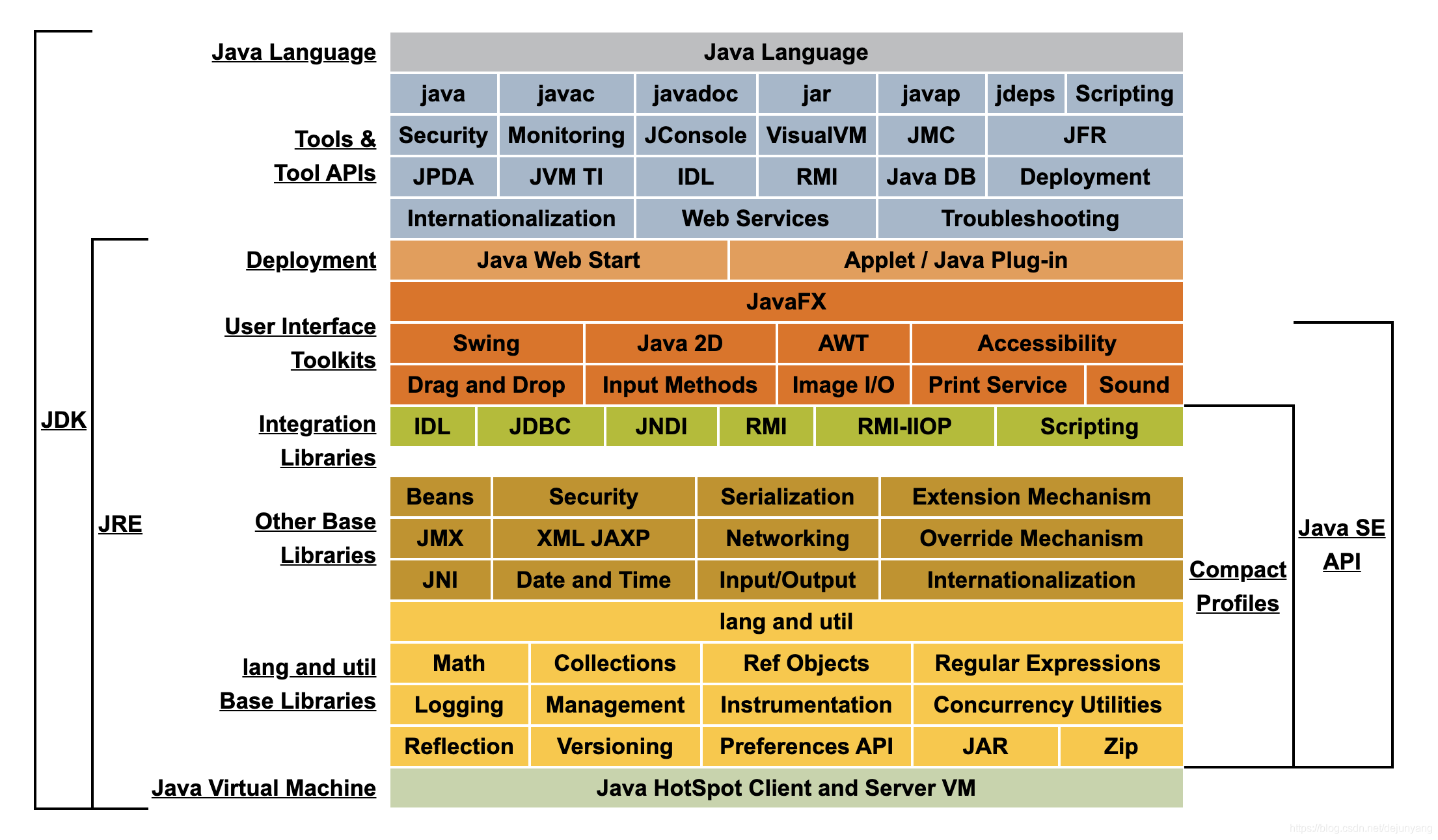 【java9】java9新特性概述