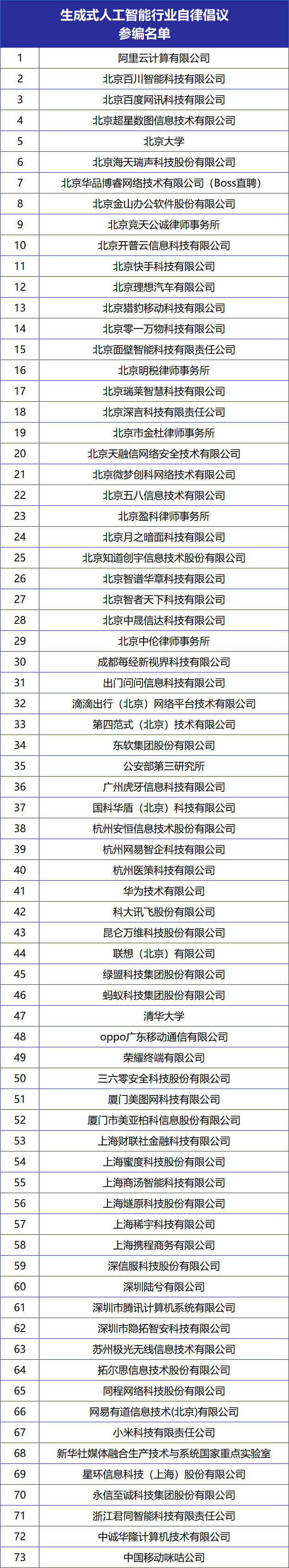 《生成式人工智能行业自律倡议》发布，BAT、华为小米 OPPO 荣耀、北大清华等参编