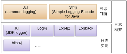 日志框架
