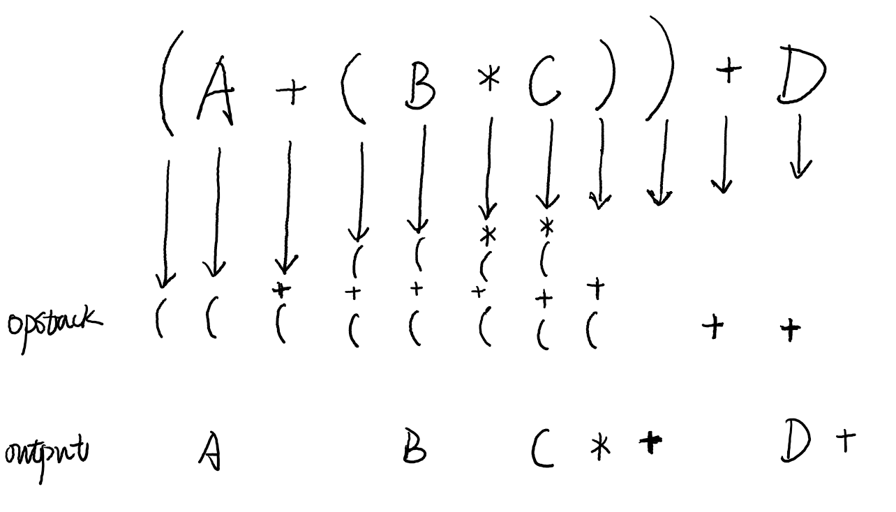 Data Structure and Algorithm Learning--Stack - Programmer Sought