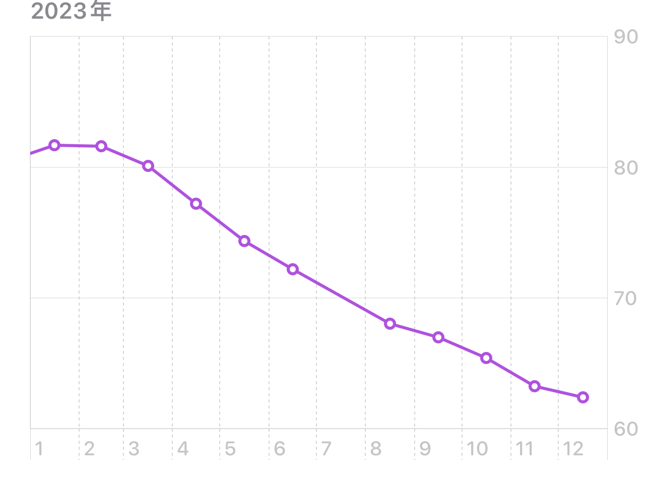 2023-weight