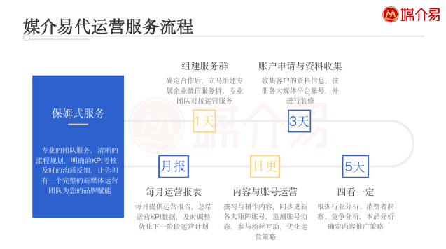 官媒代运营：让大众倾听品牌的声音