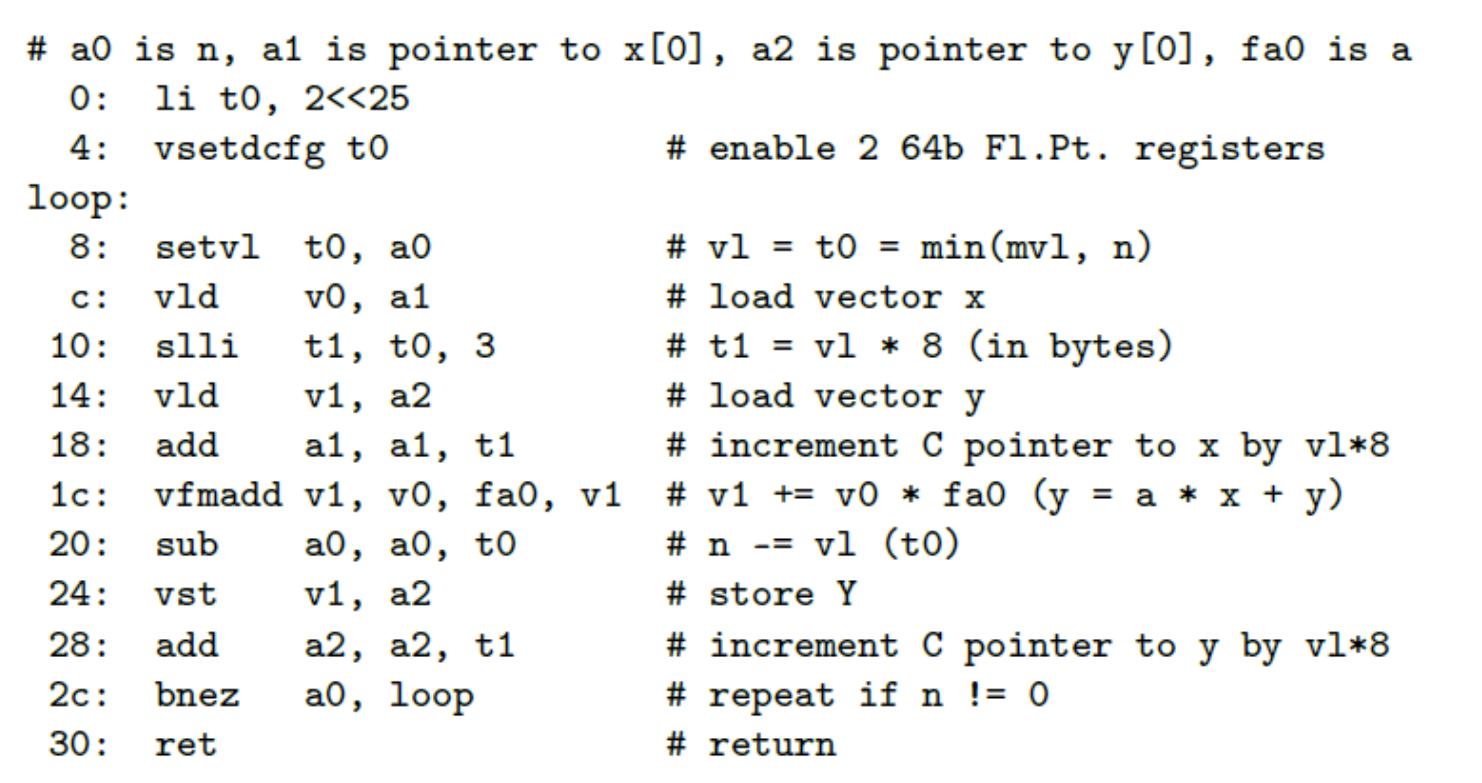 RISC-V Reader 笔记（六）RV32V