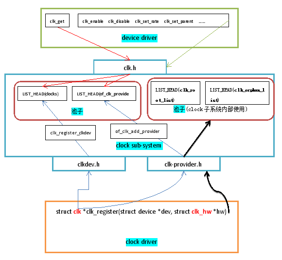 linux 庐山培训,Linux