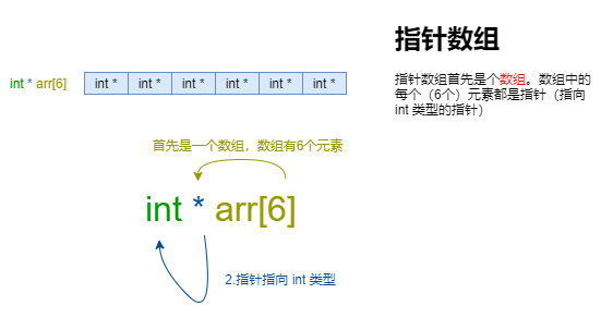 指针数组