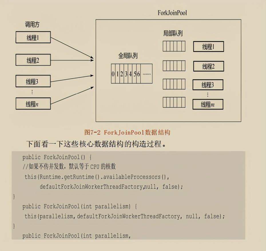 饿了么架构师发布“绝版”Java并发实现原理：JDK源码剖析